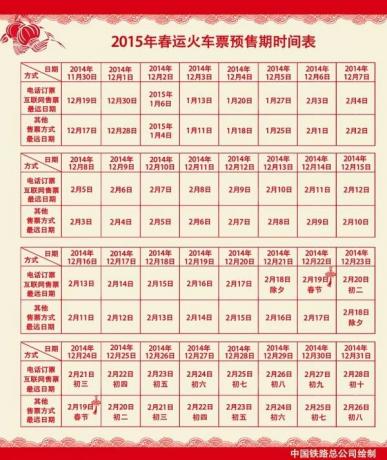 2015春运火车票购票攻略